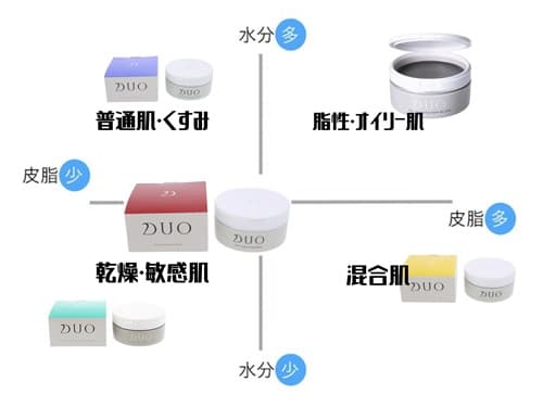 どれがいい？肌質別おすすめのDUOはこれ！